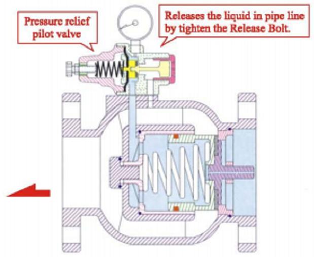 BFL Pressure Relief Valve Illustration