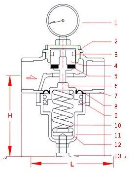 Pressure reducing valve direct acting stainless