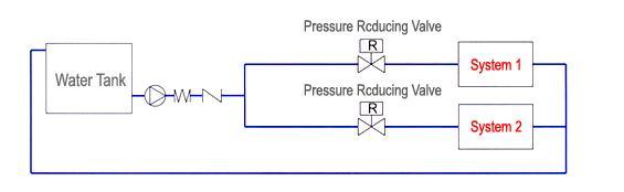 direct acting pressure reducing valve