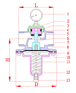 Pressure Relief Valve RELF direct acting