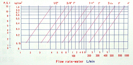 Direct Acting Pressure Relief Valve Flow Graph