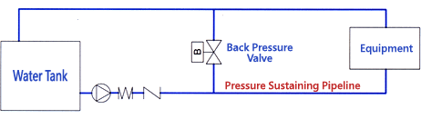 Typical Application of Pressure Sustaining Valve